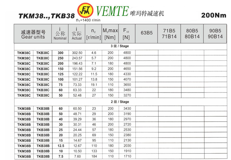 TKM38..，TKB38參數