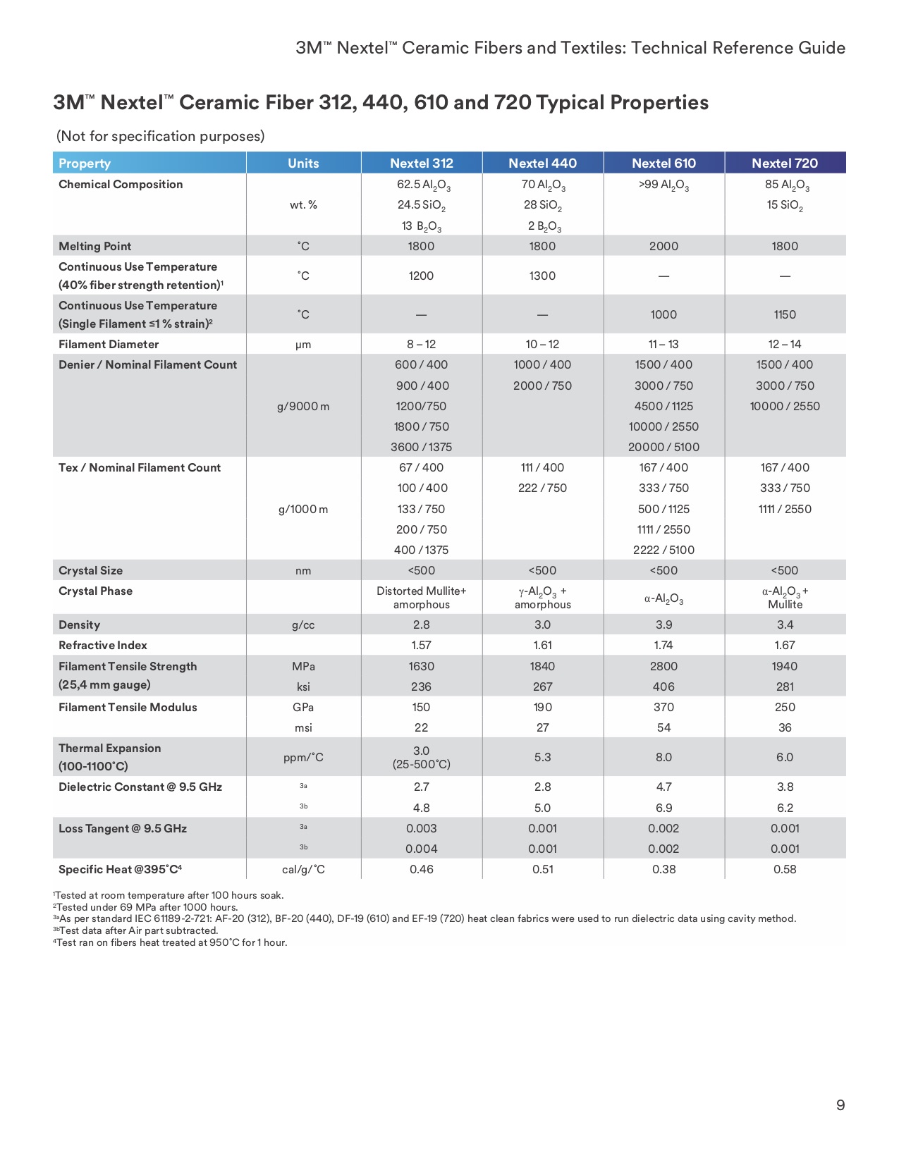 3m-nextel-technical-reference-guide.jpg